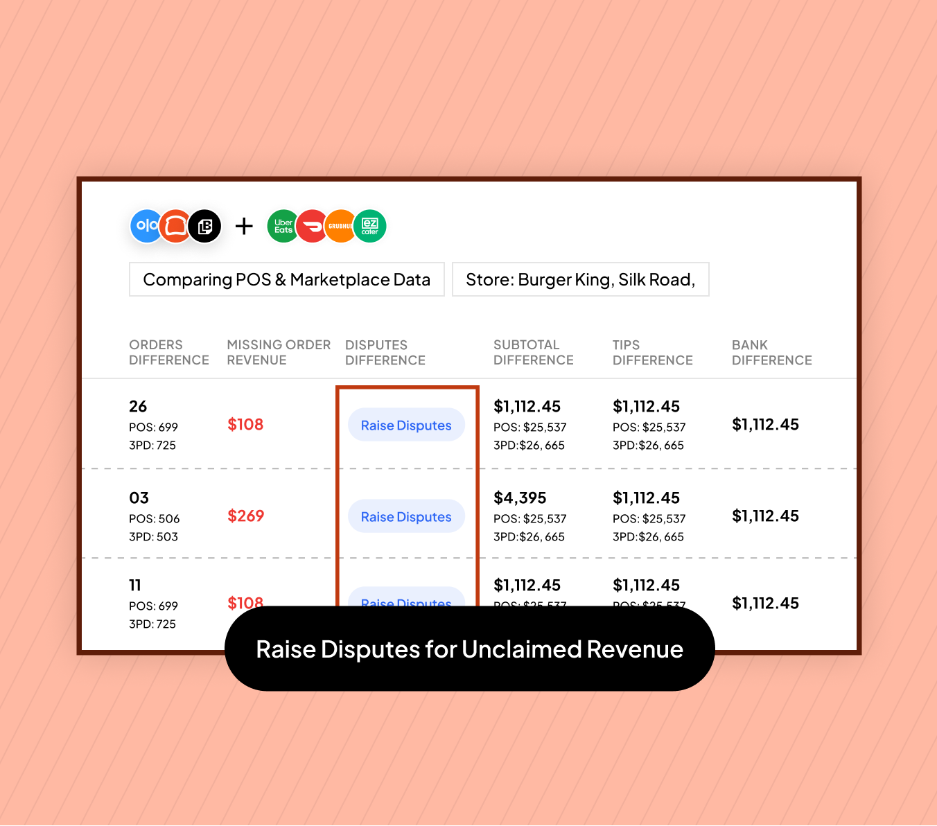 Marketplace, POS, and Bank Reconcilliation